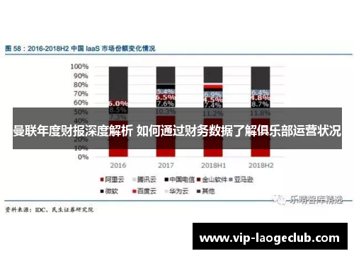 曼联年度财报深度解析 如何通过财务数据了解俱乐部运营状况