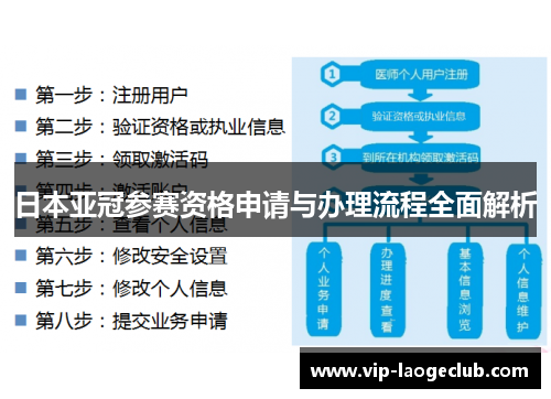 日本亚冠参赛资格申请与办理流程全面解析