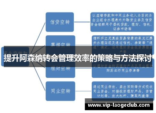 提升阿森纳转会管理效率的策略与方法探讨