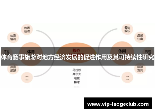 体育赛事旅游对地方经济发展的促进作用及其可持续性研究