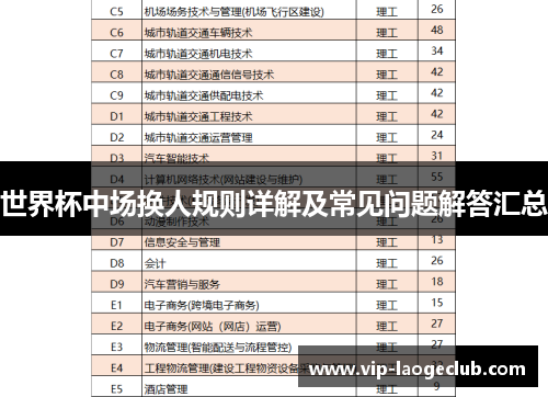 世界杯中场换人规则详解及常见问题解答汇总
