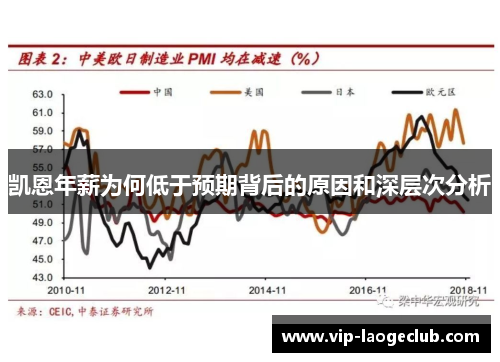 凯恩年薪为何低于预期背后的原因和深层次分析