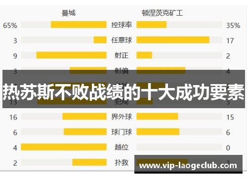 热苏斯不败战绩的十大成功要素