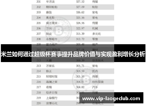 米兰如何通过超级杯赛事提升品牌价值与实现盈利增长分析 米兰如何通过超级杯赛事提升品牌价值与实现盈利增长分析