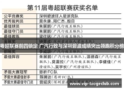 粤超联赛前四锁定 广汽行致与深圳碧波成绩突出领跑积分榜 粤超联赛前四锁定 广汽行致与深圳碧波成绩突出领跑积分榜