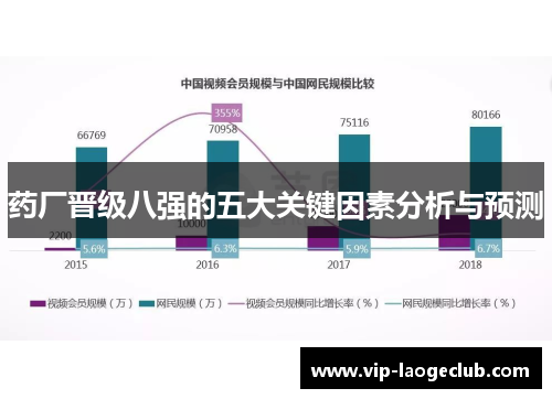 药厂晋级八强的五大关键因素分析与预测