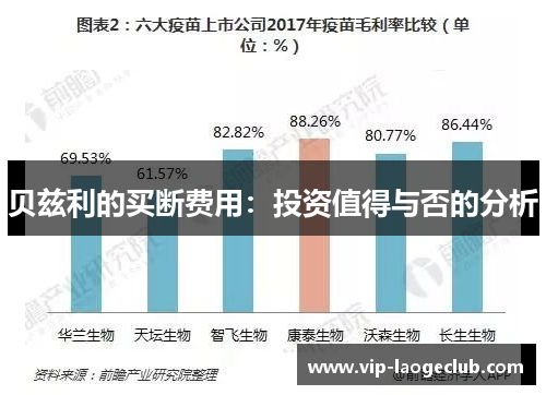 贝兹利的买断费用:投资值得与否的分析 贝兹利的买断费用:投资值得与否的分析