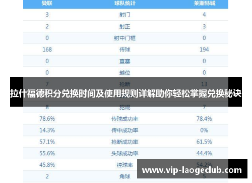 拉什福德积分兑换时间及使用规则详解助你轻松掌握兑换秘诀