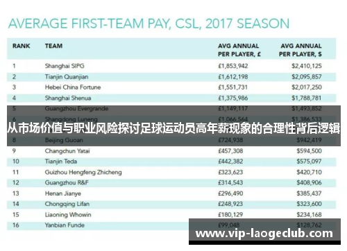 从市场价值与职业风险探讨足球运动员高年薪现象的合理性背后逻辑