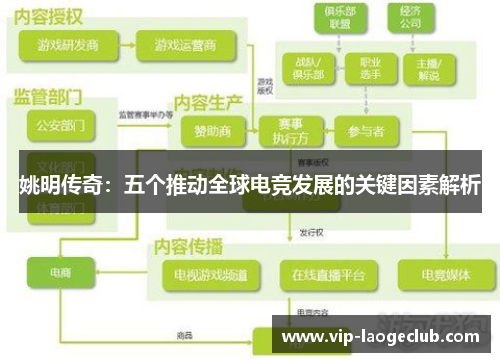 姚明传奇：五个推动全球电竞发展的关键因素解析
