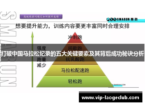 打破中国马拉松纪录的五大关键要素及其背后成功秘诀分析 打破中国马拉松纪录的五大关键要素及其背后成功秘诀分析