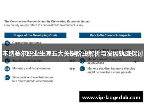本纳赛尔职业生涯五大关键阶段解析与发展轨迹探讨 本纳赛尔职业生涯五大关键阶段解析与发展轨迹探讨