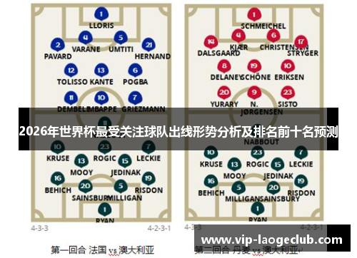 2026年世界杯最受关注球队出线形势分析及排名前十名预测 2026年世界杯最受关注球队出线形势分析及排名前十名预测