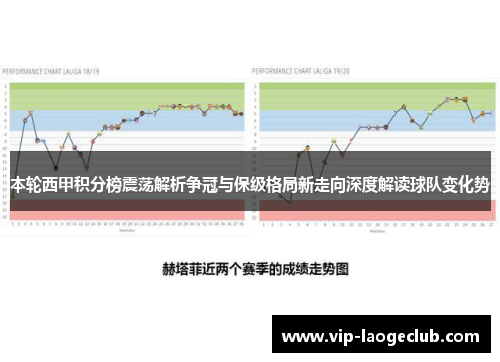 本轮西甲积分榜震荡解析争冠与保级格局新走向深度解读球队变化势