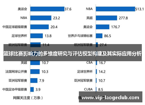 篮球比赛影响力的多维度研究与评估模型构建及其实际应用分析