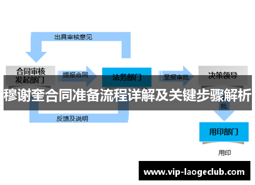 穆谢奎合同准备流程详解及关键步骤解析