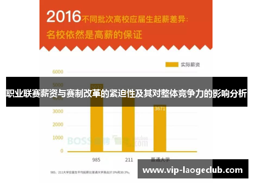 职业联赛薪资与赛制改革的紧迫性及其对整体竞争力的影响分析