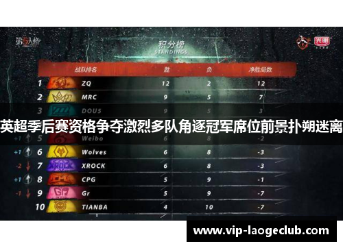 英超季后赛资格争夺激烈多队角逐冠军席位前景扑朔迷离