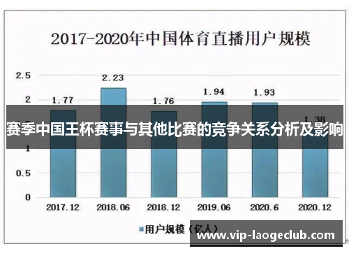 赛季中国王杯赛事与其他比赛的竞争关系分析及影响